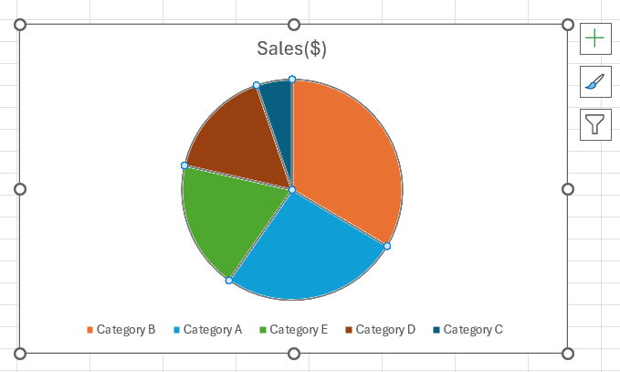 Draw a Pie Chart in Excel