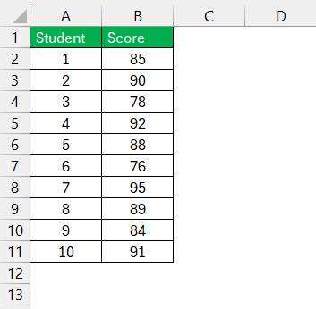 Standard Deviation as a Percentage in Excel