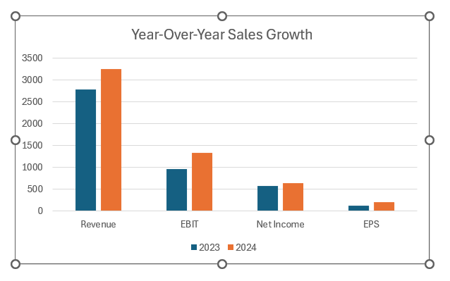 The Ultimate Guide To Excel s YoY Growth Formula MyExcelOnline
