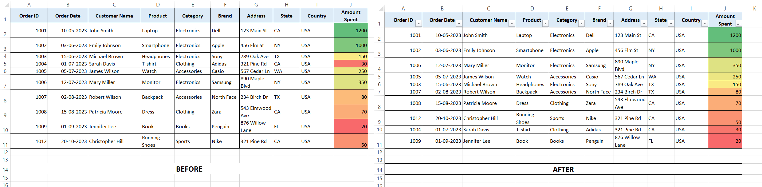 sort numbers in excel