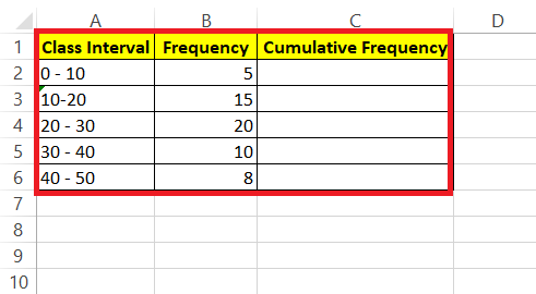 Ogive Graphs in Excel