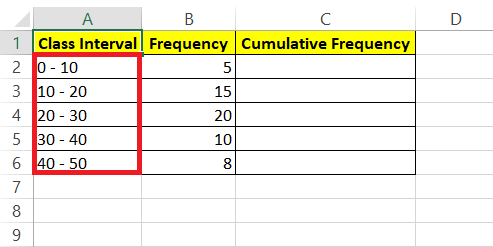 Ogive Graphs in Excel