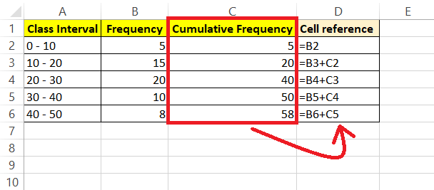 Ogive Graph in Excel