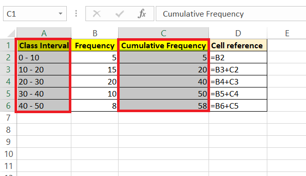 Ogive Graph in Excel