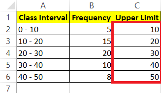 Ogive Graph in Excel