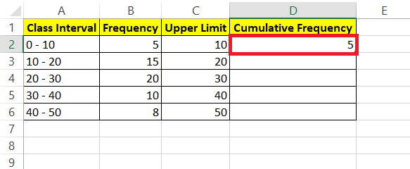 Ogive Graph in Excel