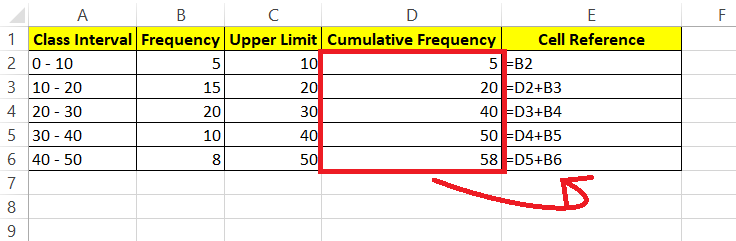 Ogive Graph in Excel