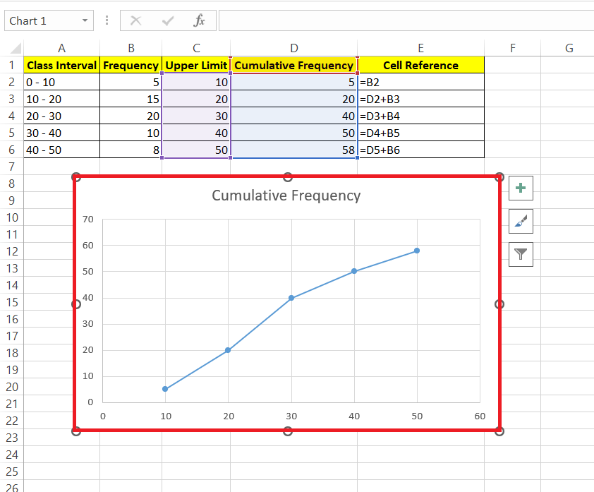 Ogive Graph in Excel