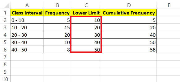 Ogive Graph in Excel