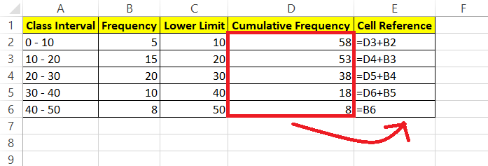 Ogive Graph in Excel