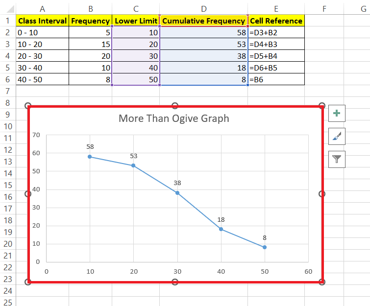 Ogive Graph in Excel