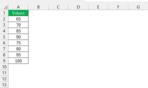 How to Find Z Score in Excel