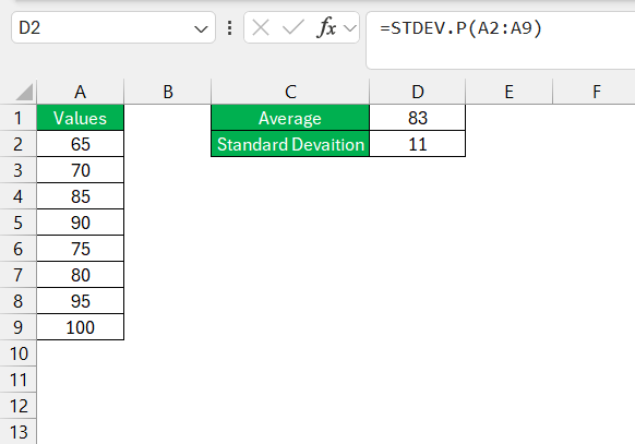 How to Find Z Score in Excel