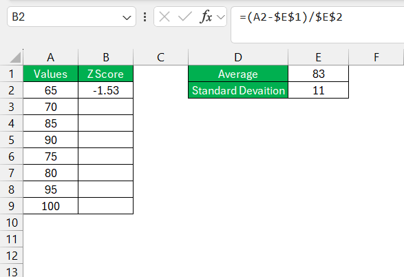 How to Find Z Score in Excel