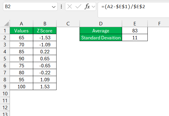 How to Find Z Score in Excel