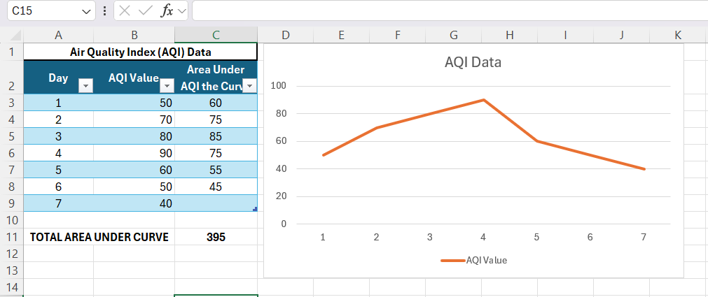Calculate Area Under the Curve in Excel