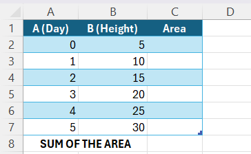 Calculate Area Under the Curve in Excel