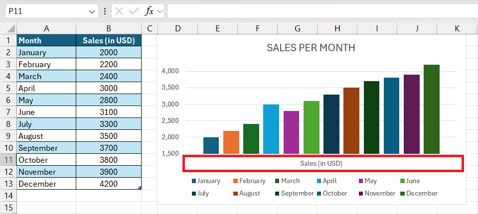 Vertical Axis in Excel Charts