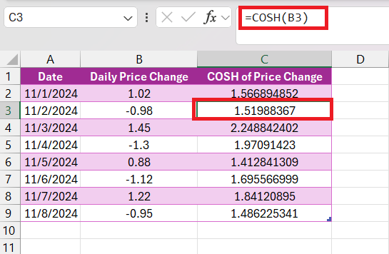 COSH Function in Excel