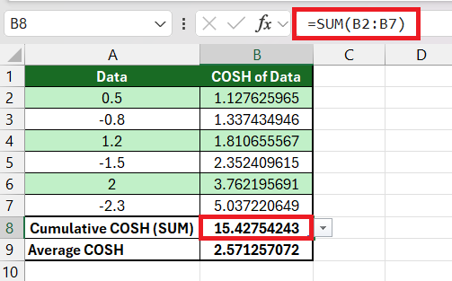 COSH Function in Excel
