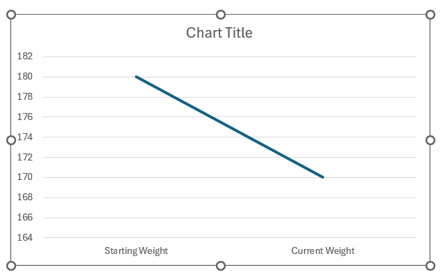 Weight Loss Percentage in Excel