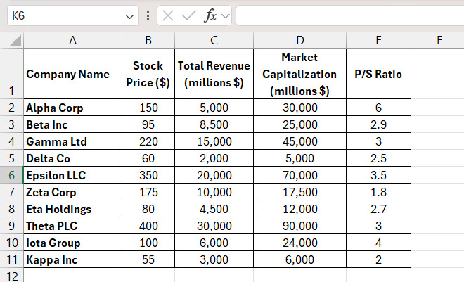 Price to Sales Ratio