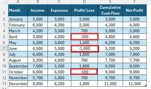 If Negative then Zero in Excel