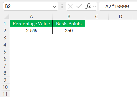 Basis Point Calculator in Excel