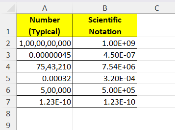 Convert Numbers to Scientific Notation in Excel