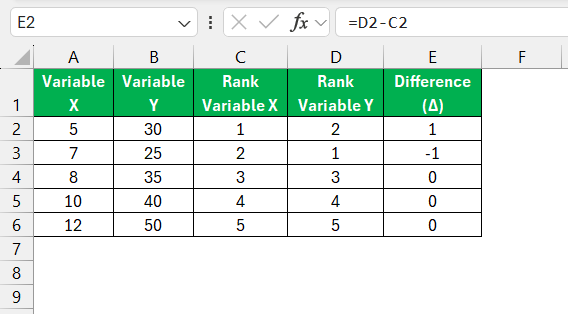Spearman Correlation in Excel