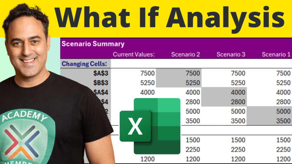 What if analysis in excel
