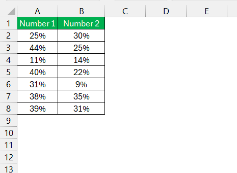 How to Multiply Percentages in Excel