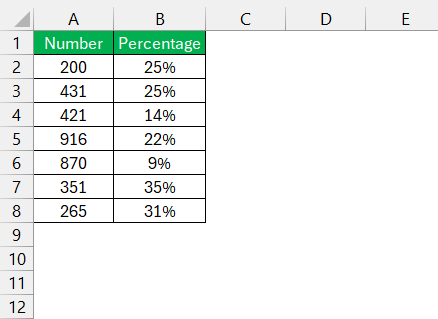 How to Multiply Percentages in Excel