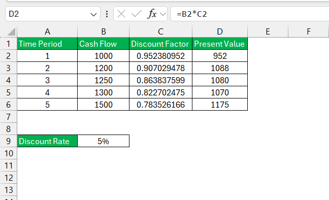 The Ultimate Guide To Excel Discount Factor Formula And DCF 