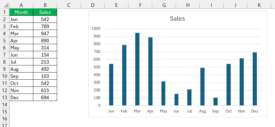Chart Types in Excel