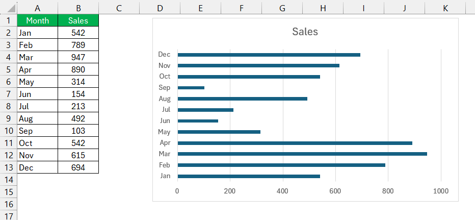 Chart Types in Excel