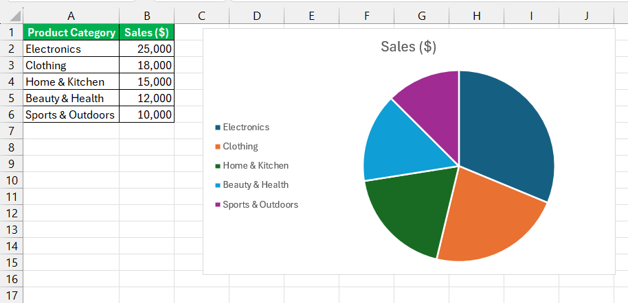 Chart Types in Excel