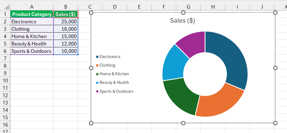 Chart Types in Excel