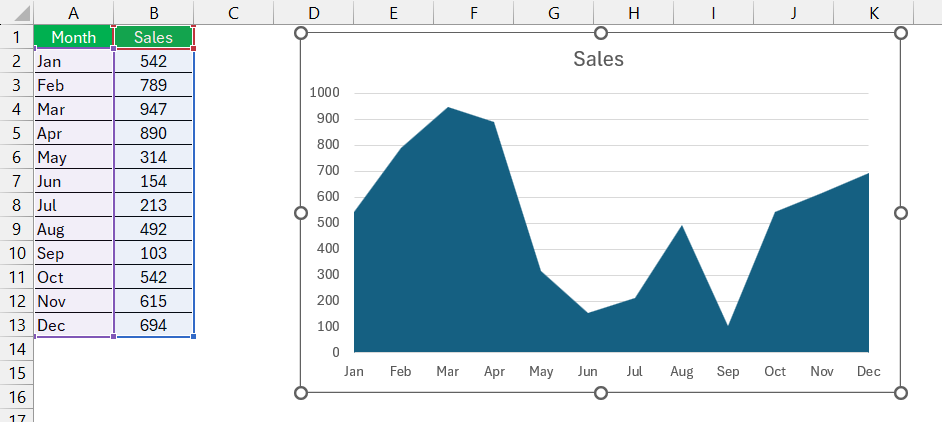 Chart Types in Excel
