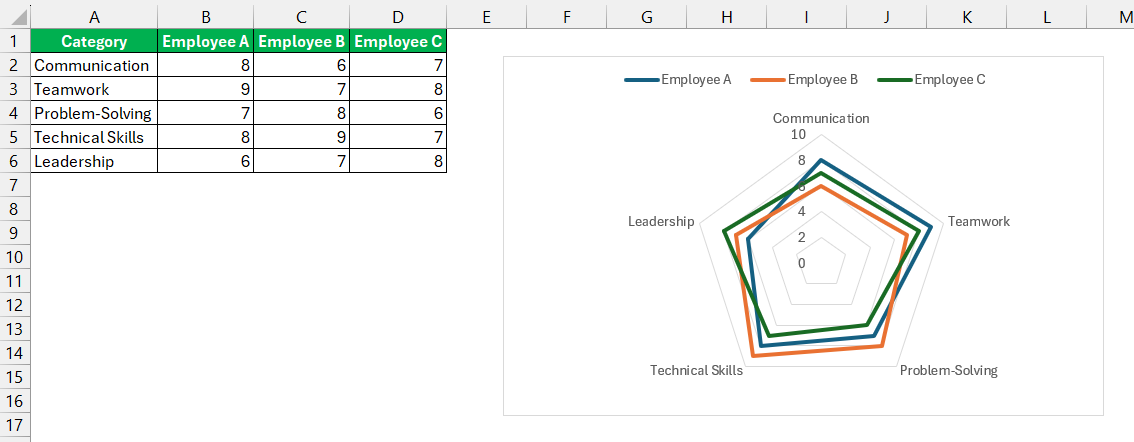 Chart Types in Excel