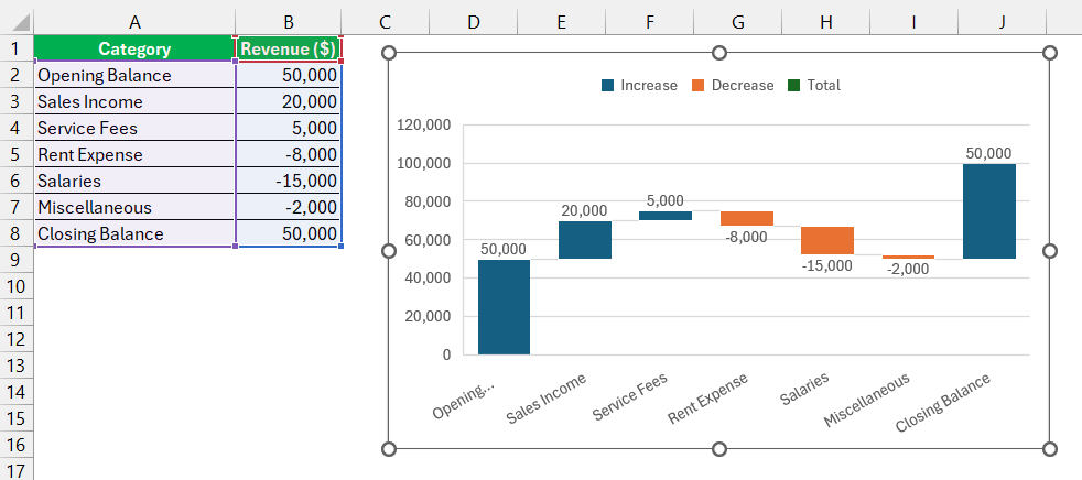 Chart Types in Excel
