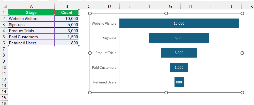 Chart Types in Excel