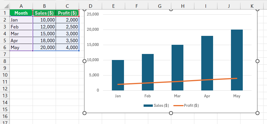 Chart Types in Excel