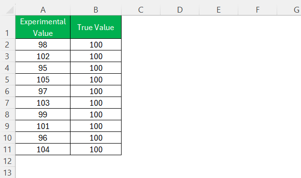 how to find percent error