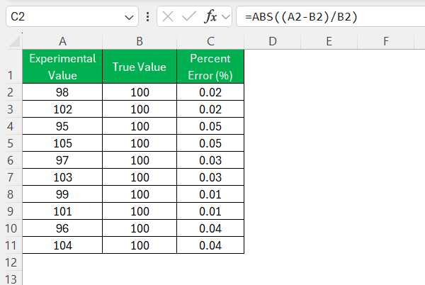 how to find percent error
