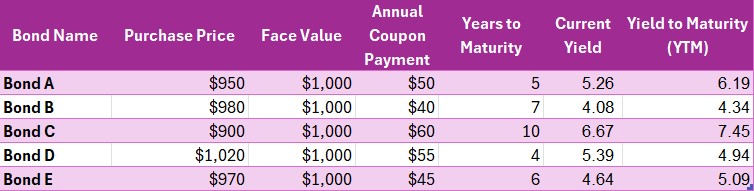 Yield Formula in Excel