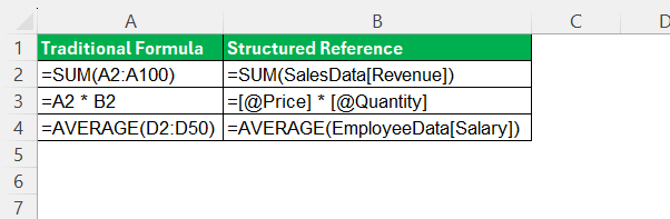 Structured References in Excel