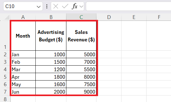 Covariance Formula