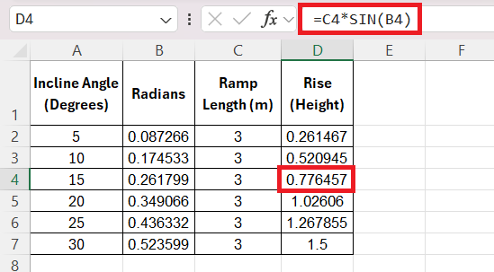 SIN Function