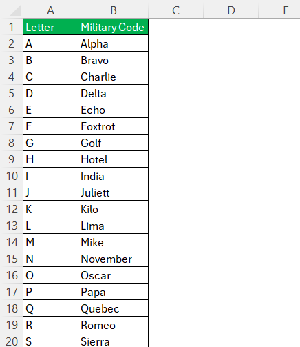 Military Letter Codes in Excel